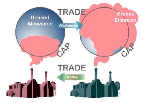 Per-Capita Emissions