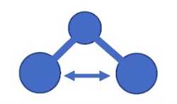 CO2 Atom