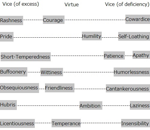 Virtues and Vices [Alternate]