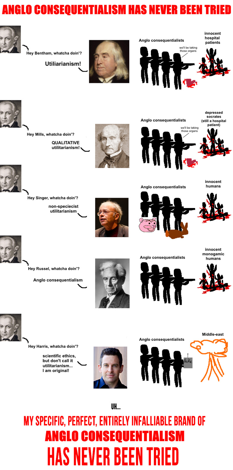 Anglo Consequentialism