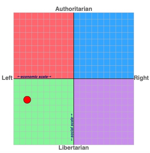 Political Compass